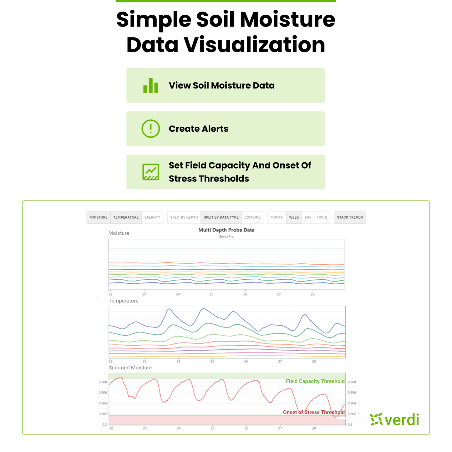 Verdi Multi-Depth Soil Moisture Kit | Affordable Wireless Sensor & Software